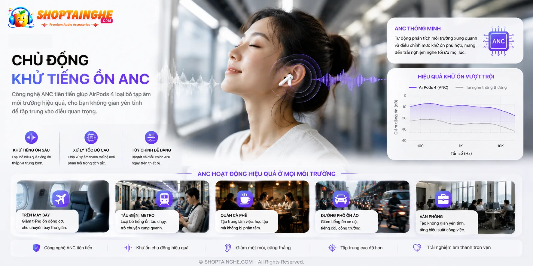 Tai Nghe AirPods 4 Rep 1:1 Cao Cấp 7 Airpods 4 Rep 1-1 Cao Cấp Chủ động Khử Tiếng Ồn