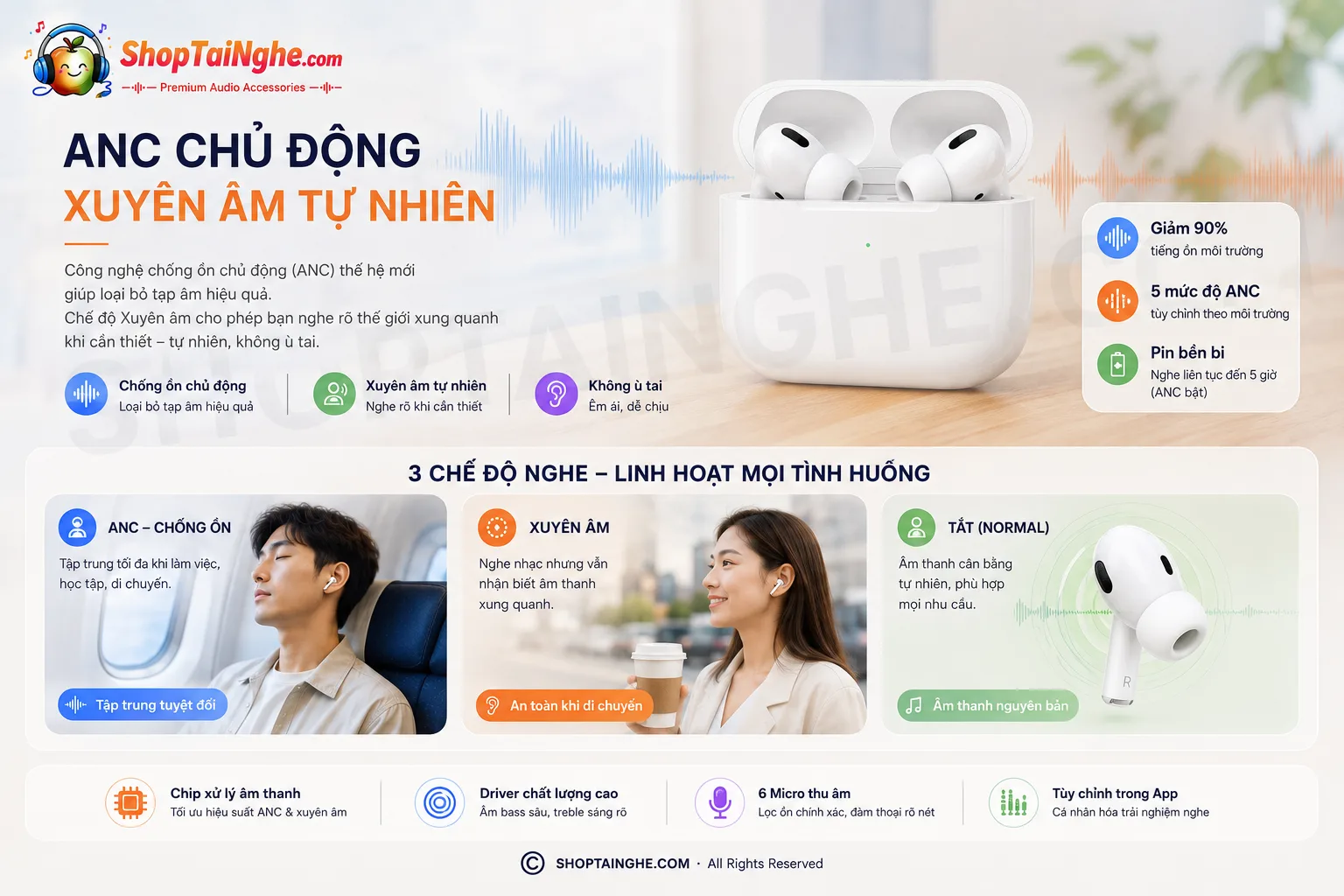 Tai Nghe AirPods Pro 2 Rep 1:1 Cao Cấp 6 Chống Ồn Chủ động (anc) Có Thực Sự đáng để Bạn Quan Tâm?