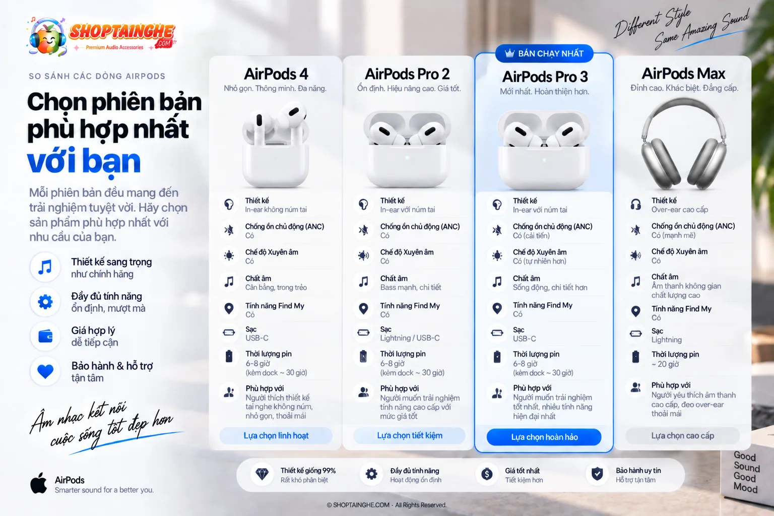 Tai Nghe AirPods Pro 3 Rep 1:1 Cao Cấp 13 Lựa Chọn Phiên Bản Phù Hợp Cho Bạn