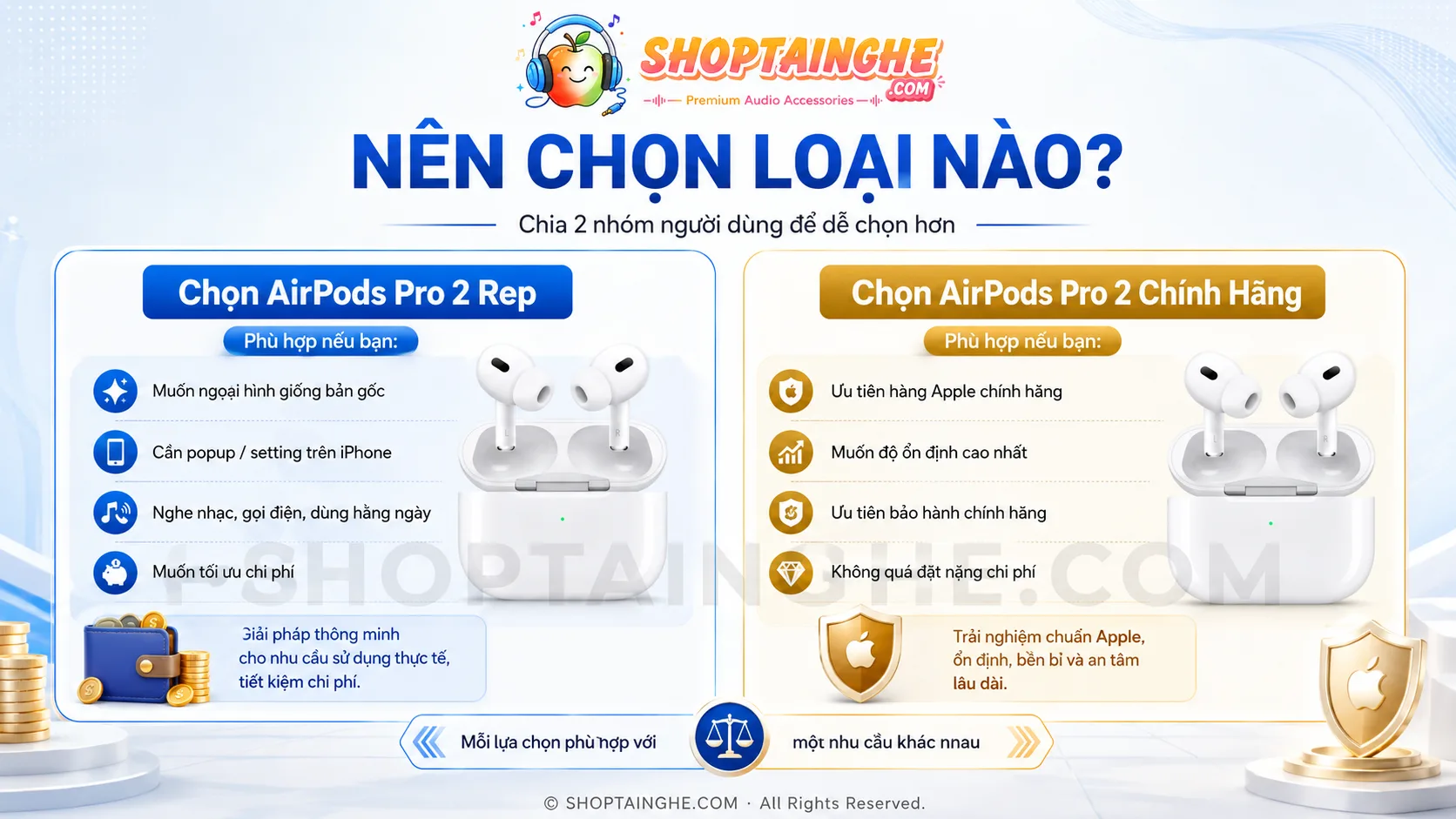 AirPods Pro 2 Rep Khác Gì Chính Hãng? Có Dễ Phân Biệt Không? 3 Nên Chọn Airpods Pro 2 Rep Hay Chính Hãng